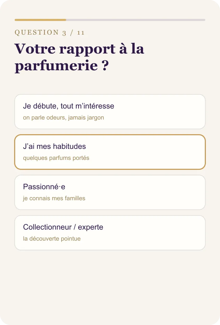 Question sur votre rapport à la parfumerie, du débutant au collectionneur.